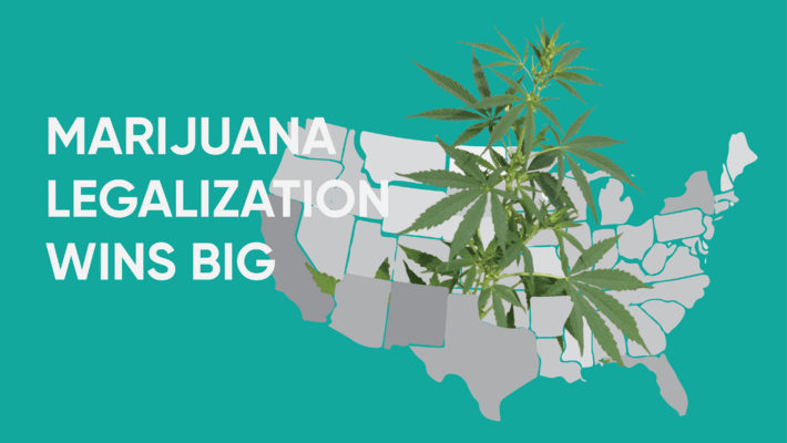 2020 Election Results: Marijuana Legalization Wins Big